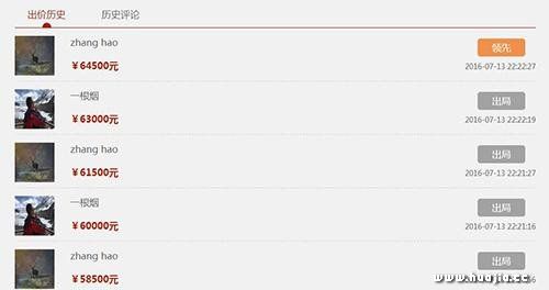 倪萍画作拍出6.45万 曝均价已超很多一线画家